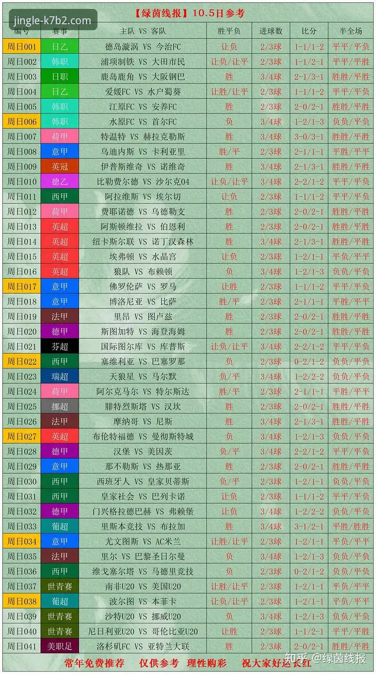 世界杯第10日5大排名变动：从荷兰飙升到突尼斯暴跌，乐竞体育数据解读最全走势